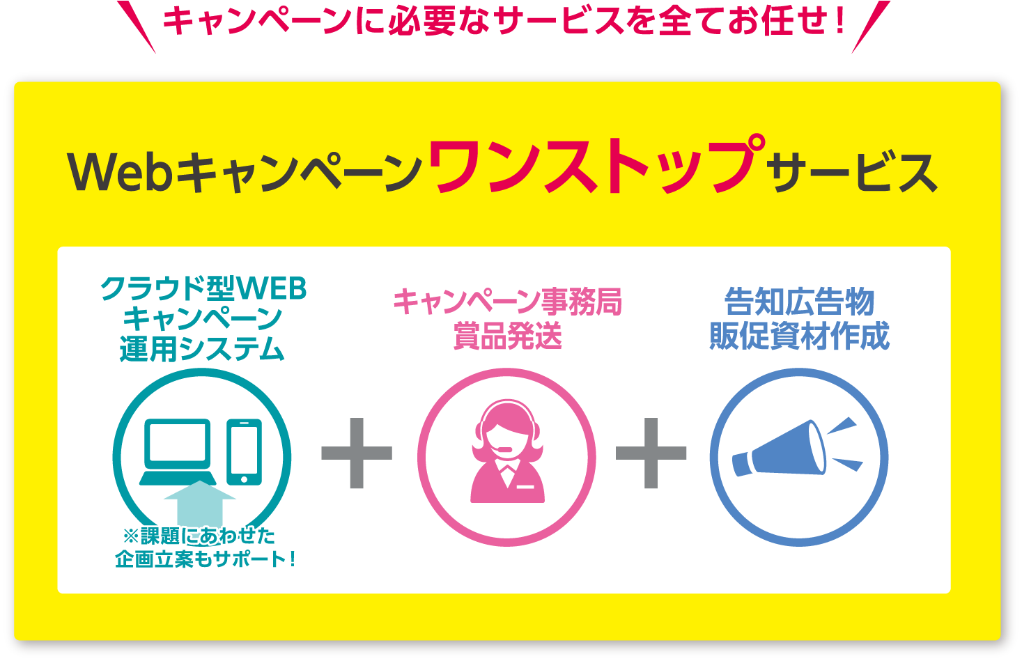 Webキャンペーンワンストップサービス