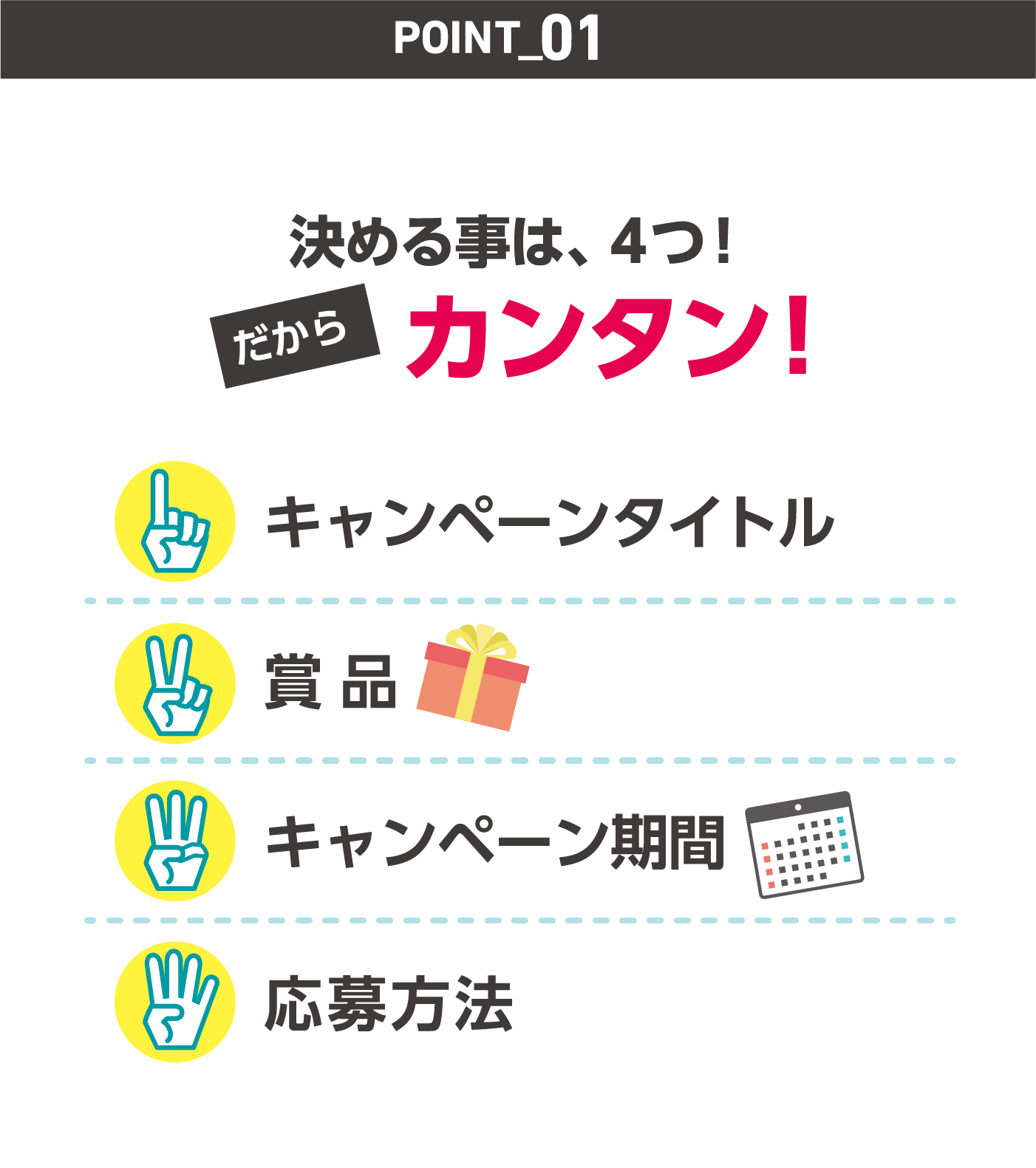 ポイント1. 決めることは４つ、だから簡単