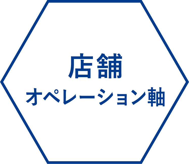店舗オペレーション軸