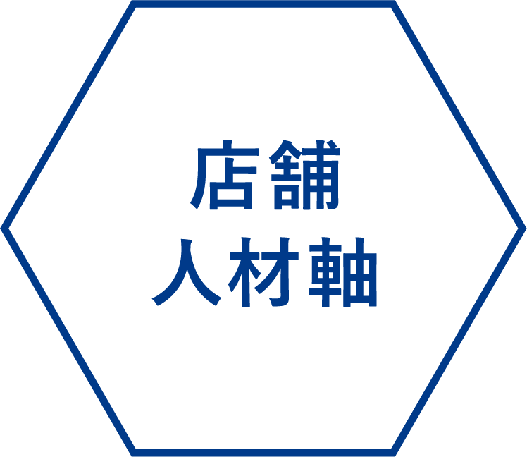 店舗人材軸