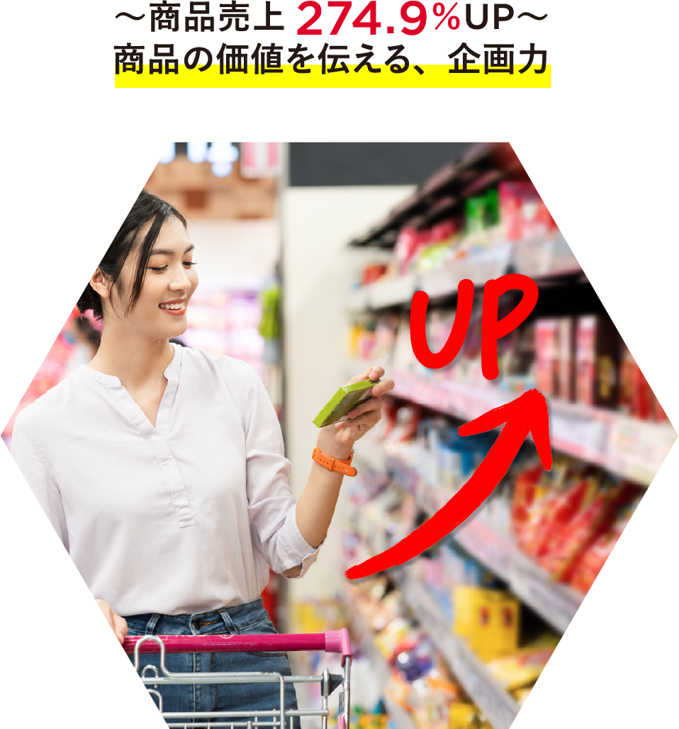 商品の価値を伝える、企画力